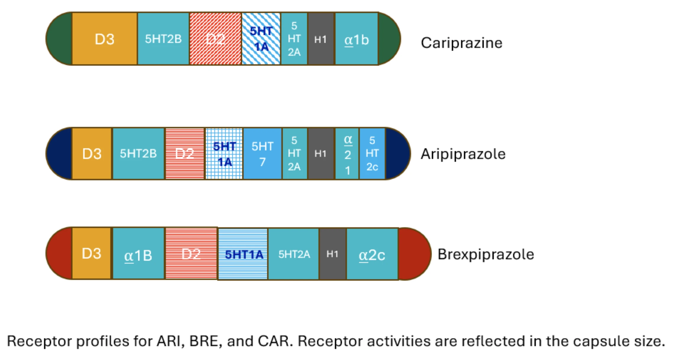 Aripiprazol dopamin D2 reseptör blokaj grafiği