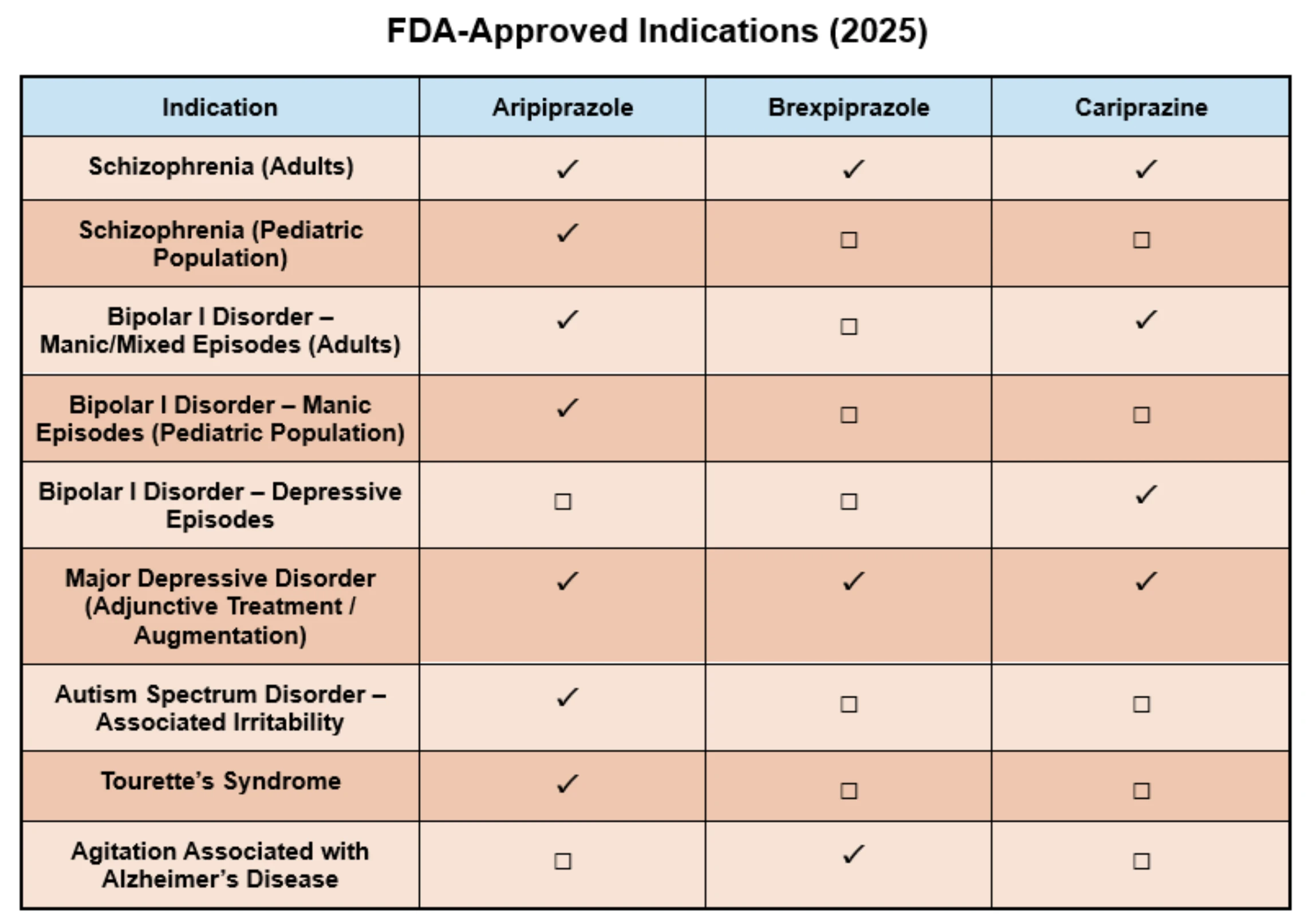 Aripiprazol, brekspiprazol ve kariprazin karşılaştırma tablosu