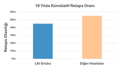 Şizofreni tedavisinde sürekli vs aralıklı tedavi nüks karşılaştırması