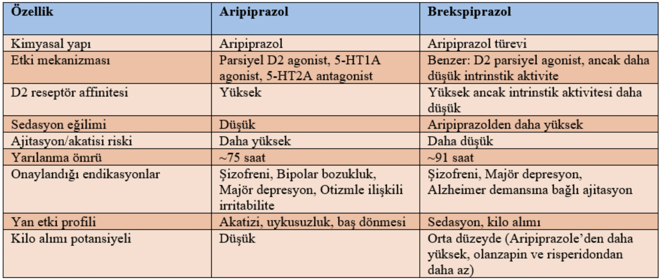 Özelllikler