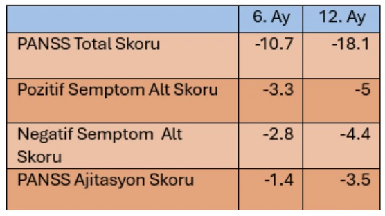 skor tablosu